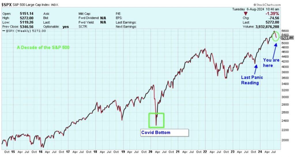 Stock Prices